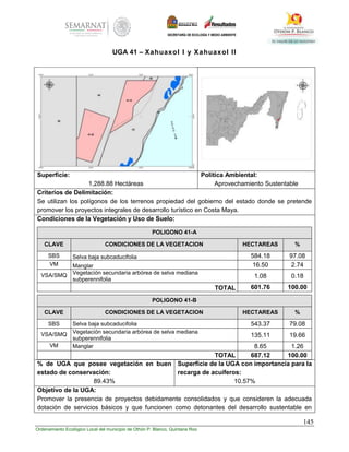 145
Ordenamiento Ecológico Local del municipio de Othón P. Blanco, Quintana Roo
UGA 41 – Xahuaxol I y Xahuaxol II
Superficie:
1,288.88 Hectáreas
Política Ambiental:
Aprovechamiento Sustentable
Criterios de Delimitación:
Se utilizan los polígonos de los terrenos propiedad del gobierno del estado donde se pretende
promover los proyectos integrales de desarrollo turístico en Costa Maya.
Condiciones de la Vegetación y Uso de Suelo:
POLIGONO 41-A
CLAVE CONDICIONES DE LA VEGETACION HECTAREAS %
SBS Selva baja subcaducifolia 584.18 97.08
VM Manglar 16.50 2.74
VSA/SMQ Vegetación secundaria arbórea de selva mediana
subperennifolia
1.08 0.18
TOTAL 601.76 100.00
POLIGONO 41-B
CLAVE CONDICIONES DE LA VEGETACION HECTAREAS %
SBS Selva baja subcaducifolia 543.37 79.08
VSA/SMQ Vegetación secundaria arbórea de selva mediana
subperennifolia
135.11 19.66
VM Manglar 8.65 1.26
TOTAL 687.12 100.00
% de UGA que posee vegetación en buen
estado de conservación:
89.43%
Superficie de la UGA con importancia para la
recarga de acuíferos:
10.57%
Objetivo de la UGA:
Promover la presencia de proyectos debidamente consolidados y que consideren la adecuada
dotación de servicios básicos y que funcionen como detonantes del desarrollo sustentable en
 