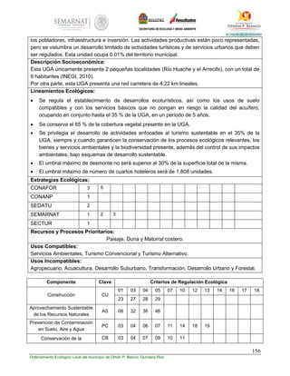 156
Ordenamiento Ecológico Local del municipio de Othón P. Blanco, Quintana Roo
los pobladores, infraestructura e inversión. Las actividades productivas están poco representadas,
pero se vislumbra un desarrollo limitado de actividades turísticas y de servicios urbanos que deben
ser regulados. Esta unidad ocupa 0.01% del territorio municipal.
Descripción Socioeconómica:
Esta UGA únicamente presenta 2 pequeñas localidades (Río Huache y el Arrecife), con un total de
6 habitantes (INEGI, 2010).
Por otra parte, esta UGA presenta una red carretera de 4.22 km lineales.
Lineamientos Ecológicos:
 Se regula el establecimiento de desarrollos ecoturísticos, así como los usos de suelo
compatibles y con los servicios básicos que no pongan en riesgo la calidad del acuífero,
ocupando en conjunto hasta el 35 % de la UGA, en un período de 5 años.
 Se conserva el 65 % de la cobertura vegetal presente en la UGA.
 Se privilegia el desarrollo de actividades enfocadas al turismo sustentable en el 35% de la
UGA, siempre y cuando garanticen la conservación de los procesos ecológicos relevantes, los
bienes y servicios ambientales y la biodiversidad presente, además del control de sus impactos
ambientales, bajo esquemas de desarrollo sustentable.
 El umbral máximo de desmonte no será superior al 30% de la superficie total de la misma.
 El umbral máximo de número de cuartos hoteleros será de 1,808 unidades.
Estrategias Ecológicas:
CONAFOR 3 5
CONANP 1
SEDATU 2
SEMARNAT 1 2 3
SECTUR 1
Recursos y Procesos Prioritarios:
Paisaje, Duna y Matorral costero.
Usos Compatibles:
Servicios Ambientales, Turismo Convencional y Turismo Alternativo.
Usos Incompatibles:
Agropecuario, Acuacultura, Desarrollo Suburbano, Transformación, Desarrollo Urbano y Forestal.
Componente Clave Criterios de Regulación Ecológica
Construcción CU
01 03 04 05 07 10 12 13 14 16 17 18
23 27 28 29
Aprovechamiento Sustentable
de los Recursos Naturales
AS 06 32 36 46
Prevención de Contaminación
en Suelo, Aire y Agua
PC 03 04 06 07 11 14 18 19
Conservación de la CB 03 04 07 09 10 11
 