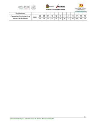 157
Ordenamiento Ecológico Local del municipio de Othón P. Blanco, Quintana Roo
Biodiversidad
Prevención, Restauración y
Manejo del Ambiente
PRM
02 03 04 10 12 13 14 15 16 17 18 19
20 21 22 23 24 25 26 27 28 29 30 31
 