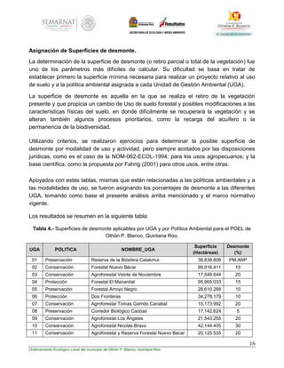 16
Ordenamiento Ecológico Local del municipio de Othón P. Blanco, Quintana Roo
Asignación de Superficies de desmonte.
La determinación de la superficie de desmonte (o retiro parcial o total de la vegetación) fue
uno de los parámetros más difíciles de calcular. Su dificultad se basa en tratar de
establecer primero la superficie mínima necesaria para realizar un proyecto relativo al uso
de suelo y a la política ambiental asignada a cada Unidad de Gestión Ambiental (UGA).
La superficie de desmonte es aquella en la que se realiza el retiro de la vegetación
presente y que propicia un cambio de Uso de suelo forestal y posibles modificaciones a las
características físicas del suelo, en donde difícilmente se recuperará la vegetación y se
alteran también algunos procesos prioritarios, como la recarga del acuífero o la
permanencia de la biodiversidad.
Utilizando criterios, se realizaron ejercicios para determinar la posible superficie de
desmonte por modalidad de uso y actividad, pero siempre acotados por las disposiciones
jurídicas, como es el caso de la NOM-062-ECOL-1994; para los usos agropecuarios; y la
base científica, como la propuesta por Fahrig (2001) para otros usos, entre otras.
Apoyados con estas tablas, mismas que están relacionadas a las políticas ambientales y a
las modalidades de uso, se fueron asignando los porcentajes de desmonte a las diferentes
UGA, tomando como base el presente análisis arriba mencionado y el marco normativo
vigente.
Los resultados se resumen en la siguiente tabla:
Tabla 4.- Superficies de desmonte aplicables por UGA y por Política Ambiental para el POEL de
Othón P. Blanco, Quintana Roo.
UGA POLITICA NOMBRE_UGA
Superficie
(Hectáreas)
Desmonte
(%)
01 Preservación Reserva de la Biósfera Calakmul. 38,838.808 PM.ANP
02 Conservación Forestal Nuevo Bécar 99,916.411 15
03 Conservación Agroforestal Veinte de Noviembre 17,548.644 20
04 Protección Forestal El Manantial 95,965.033 15
05 Preservación Forestal Arroyo Negro 28,610.268 10
06 Protección Dos Fronteras 34,278.179 10
07 Conservación Agroforestal Tomas Garrido Canabal 15,173.992 20
08 Preservación Corredor Biológico Caobas 17,142.624 5
09 Conservación Agroforestal Los Ángeles 21,543.255 20
10 Conservación Agroforestal Nicolás Bravo 42,144.405 30
11 Conservación Agroforestal y Reserva Forestal Nuevo Becar 20,125.535 20
 