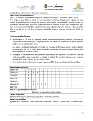 165
Ordenamiento Ecológico Local del municipio de Othón P. Blanco, Quintana Roo
realización de actividades de desarrollo suburbano.
Descripción Socioeconómica:
Esta UGA presenta 6 localidades pequeñas y posee un total de 43 habitantes (INEGI, 2010).
A lo largo de esta UGA se ubica la nueva carretera Mahahual–Xcalak, pero a pesar de eso,
carece de localidades importantes. De acuerdo a los mapas de vegetación, en esta unidad las
actividades agropecuarias son nulas, correspondiendo la totalidad de esta zona a vegetación de 3
tipos: Selva subcaducifolia 46%, vegetación arbórea y arbustiva de selva mediana subperennifolia
52% y manglar en un 3%. Por otra parte, esta UGA presenta una red carretera de 22.38 km
lineales.
Lineamientos Ecológicos:
 Se mantiene el 75 % de la cobertura vegetal principalmente el dosel arbóreo y se propician
actividades de reforestación y compensación en las áreas con vegetación de selva mediana
arbórea, en un período de 5 años.
 Las obras e instalaciones buscan minimizar los impactos ambientales, con un sistema óptimo
de tratamiento del 100 % de las aguas residuales generadas, así como una gestión integral de
la totalidad de los residuos sólidos.
 Se regula el establecimiento de desarrollos ecoturísticos sin pernocta, así como los usos de
suelo compatibles que no pongan en riesgo la calidad del acuífero, ocupando en conjunto
hasta el 20% de la UGA, en un período de 5 años.
 El umbral máximo de desmonte no será superior al 20% de la superficie total de esta UGA.
Estrategias Ecológicas:
CONAFOR 3 4
CONAGUA 4 5 6
CONANP 1
SEDATU 4 11
SEDESOL 2 4
SEMARNAT 1 2 3 4 5
SECTUR 1
Recursos y Procesos Prioritarios:
Cobertura forestal, Suelo y Humedales.
Usos Compatibles:
Servicios Ambientales, Forestal, Acuacultura y Turismo Alternativo.
Usos Incompatibles:
Agropecuario, Desarrollo Urbano, Desarrollo Suburbano, Turismo Convencional y Transformación
 