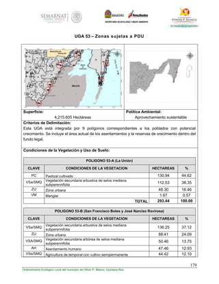 179
Ordenamiento Ecológico Local del municipio de Othón P. Blanco, Quintana Roo
UGA 53 – Zonas sujetas a PDU
Superficie:
4,215.605 Hectáreas
Política Ambiental:
Aprovechamiento sustentable
Criterios de Delimitación:
Esta UGA está integrada por 9 polígonos correspondientes a los poblados con potencial
crecimiento. Se incluye el área actual de los asentamientos y la reservas de crecimiento dentro del
fundo legal.
Condiciones de la Vegetación y Uso de Suelo:
POLIGONO 53-A (La Unión)
CLAVE CONDICIONES DE LA VEGETACION HECTAREAS %
PC Pastizal cultivado 130.94 44.62
VSa/SMQ Vegetación secundaria arbustiva de selva mediana
subperennifolia
112.53 38.35
ZU Zona urbana 48.30 16.46
VM Manglar 1.67 0.57
TOTAL 293.44 100.00
POLIGONO 53-B (San Francisco Botes y José Narciso Rovirosa)
CLAVE CONDICIONES DE LA VEGETACION HECTAREAS %
VSa/SMQ
Vegetación secundaria arbustiva de selva mediana
subperennifolia
136.25 37.12
ZU Zona urbana 88.41 24.09
VSA/SMQ Vegetación secundaria arbórea de selva mediana
subperennifolia
50.46 13.75
AH Asentamiento humano 47.46 12.93
VSa/SMQ Agricultura de temporal con cultivo semipermanente 44.42 12.10
 