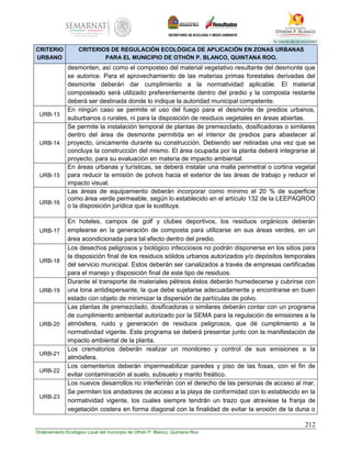 212
Ordenamiento Ecológico Local del municipio de Othón P. Blanco, Quintana Roo
CRITERIO
URBANO
CRITERIOS DE REGULACIÓN ECOLÓGICA DE APLICACIÓN EN ZONAS URBANAS
PARA EL MUNICIPIO DE OTHÓN P. BLANCO, QUINTANA ROO.
desmonten, así como el composteo del material vegetativo resultante del desmonte que
se autorice. Para el aprovechamiento de las materias primas forestales derivadas del
desmonte deberán dar cumplimiento a la normatividad aplicable. El material
composteado será utilizado preferentemente dentro del predio y la composta restante
deberá ser destinada donde lo indique la autoridad municipal competente.
URB-13
En ningún caso se permite el uso del fuego para el desmonte de predios urbanos,
suburbanos o rurales, ni para la disposición de residuos vegetales en áreas abiertas.
URB-14
Se permite la instalación temporal de plantas de premezclado, dosificadoras o similares
dentro del área de desmonte permitida en el interior de predios para abastecer al
proyecto, únicamente durante su construcción. Debiendo ser retiradas una vez que se
concluya la construcción del mismo. El área ocupada por la planta deberá integrarse al
proyecto, para su evaluación en materia de impacto ambiental.
URB-15
En áreas urbanas y turísticas, se deberá instalar una malla perimetral o cortina vegetal
para reducir la emisión de polvos hacia el exterior de las áreas de trabajo y reducir el
impacto visual.
URB-16
Las áreas de equipamiento deberán incorporar como mínimo el 20 % de superficie
como área verde permeable, según lo establecido en el artículo 132 de la LEEPAQROO
o la disposición jurídica que la sustituya.
URB-17
En hoteles, campos de golf y clubes deportivos, los residuos orgánicos deberán
emplearse en la generación de composta para utilizarse en sus áreas verdes, en un
área acondicionada para tal efecto dentro del predio.
URB-18
Los desechos peligrosos y biológico infecciosos no podrán disponerse en los sitios para
la disposición final de los residuos sólidos urbanos autorizados y/o depósitos temporales
del servicio municipal. Estos deberán ser canalizados a través de empresas certificadas
para el manejo y disposición final de este tipo de residuos.
URB-19
Durante el transporte de materiales pétreos éstos deberán humedecerse y cubrirse con
una lona antidispersante, la que debe sujetarse adecuadamente y encontrarse en buen
estado con objeto de minimizar la dispersión de partículas de polvo.
URB-20
Las plantas de premezclado, dosificadoras o similares deberán contar con un programa
de cumplimiento ambiental autorizado por la SEMA para la regulación de emisiones a la
atmósfera, ruido y generación de residuos peligrosos, que dé cumplimiento a la
normatividad vigente. Este programa se deberá presentar junto con la manifestación de
impacto ambiental de la planta.
URB-21
Los crematorios deberán realizar un monitoreo y control de sus emisiones a la
atmósfera.
URB-22
Los cementerios deberán impermeabilizar paredes y piso de las fosas, con el fin de
evitar contaminación al suelo, subsuelo y manto freático.
URB-23
Los nuevos desarrollos no interferirán con el derecho de las personas de acceso al mar,
Se permiten los andadores de acceso a la playa de conformidad con lo establecido en la
normatividad vigente, los cuales siempre tendrán un trazo que atraviese la franja de
vegetación costera en forma diagonal con la finalidad de evitar la erosión de la duna o
 