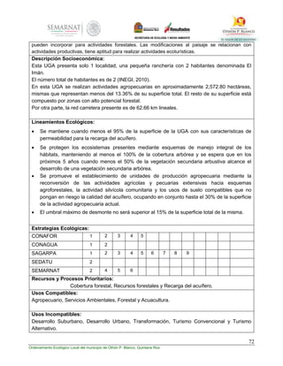 72
Ordenamiento Ecológico Local del municipio de Othón P. Blanco, Quintana Roo
pueden incorporar para actividades forestales. Las modificaciones al paisaje se relacionan con
actividades productivas, tiene aptitud para realizar actividades ecoturísticas.
Descripción Socioeconómica:
Esta UGA presenta solo 1 localidad, una pequeña ranchería con 2 habitantes denominada El
Imán.
El número total de habitantes es de 2 (INEGI, 2010).
En esta UGA se realizan actividades agropecuarias en aproximadamente 2,572.80 hectáreas,
mismas que representan menos del 13.36% de su superficie total. El resto de su superficie está
compuesto por zonas con alto potencial forestal.
Por otra parte, la red carretera presente es de 62.66 km lineales.
Lineamientos Ecológicos:
 Se mantiene cuando menos el 95% de la superficie de la UGA con sus características de
permeabilidad para la recarga del acuífero.
 Se protegen los ecosistemas presentes mediante esquemas de manejo integral de los
hábitats, manteniendo al menos el 100% de la cobertura arbórea y se espera que en los
próximos 5 años cuando menos el 50% de la vegetación secundaria arbustiva alcance el
desarrollo de una vegetación secundaria arbórea.
 Se promueve el establecimiento de unidades de producción agropecuaria mediante la
reconversión de las actividades agrícolas y pecuarias extensivas hacia esquemas
agroforestales, la actividad silvícola comunitaria y los usos de suelo compatibles que no
pongan en riesgo la calidad del acuífero, ocupando en conjunto hasta el 30% de la superficie
de la actividad agropecuaria actual.
 El umbral máximo de desmonte no será superior al 15% de la superficie total de la misma.
Estrategias Ecológicas:
CONAFOR 1 2 3 4 5
CONAGUA 1 2
SAGARPA 1 2 3 4 5 6 7 8 9
SEDATU 2
SEMARNAT 2 4 5 6
Recursos y Procesos Prioritarios:
Cobertura forestal, Recursos forestales y Recarga del acuífero.
Usos Compatibles:
Agropecuario, Servicios Ambientales, Forestal y Acuacultura.
Usos Incompatibles:
Desarrollo Suburbano, Desarrollo Urbano, Transformación, Turismo Convencional y Turismo
Alternativo.
 