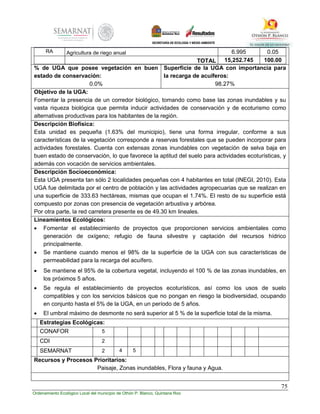 75
Ordenamiento Ecológico Local del municipio de Othón P. Blanco, Quintana Roo
RA Agricultura de riego anual 6.995 0.05
TOTAL 15,252.745 100.00
% de UGA que posee vegetación en buen
estado de conservación:
0.0%
Superficie de la UGA con importancia para
la recarga de acuíferos:
98.27%
Objetivo de la UGA:
Fomentar la presencia de un corredor biológico, tomando como base las zonas inundables y su
vasta riqueza biológica que permita inducir actividades de conservación y de ecoturismo como
alternativas productivas para los habitantes de la región.
Descripción Biofísica:
Esta unidad es pequeña (1.63% del municipio), tiene una forma irregular, conforme a sus
características de la vegetación corresponde a reservas forestales que se pueden incorporar para
actividades forestales. Cuenta con extensas zonas inundables con vegetación de selva baja en
buen estado de conservación, lo que favorece la aptitud del suelo para actividades ecoturísticas, y
además con vocación de servicios ambientales.
Descripción Socioeconómica:
Esta UGA presenta tan sólo 2 localidades pequeñas con 4 habitantes en total (INEGI, 2010). Esta
UGA fue delimitada por el centro de población y las actividades agropecuarias que se realizan en
una superficie de 333.63 hectáreas, mismas que ocupan el 1.74%. El resto de su superficie está
compuesto por zonas con presencia de vegetación arbustiva y arbórea.
Por otra parte, la red carretera presente es de 49.30 km lineales.
Lineamientos Ecológicos:
 Fomentar el establecimiento de proyectos que proporcionen servicios ambientales como
generación de oxígeno; refugio de fauna silvestre y captación del recursos hídrico
principalmente.
 Se mantiene cuando menos el 98% de la superficie de la UGA con sus características de
permeabilidad para la recarga del acuífero.
 Se mantiene el 95% de la cobertura vegetal, incluyendo el 100 % de las zonas inundables, en
los próximos 5 años.
 Se regula el establecimiento de proyectos ecoturísticos, así como los usos de suelo
compatibles y con los servicios básicos que no pongan en riesgo la biodiversidad, ocupando
en conjunto hasta el 5% de la UGA, en un período de 5 años.
 El umbral máximo de desmonte no será superior al 5 % de la superficie total de la misma.
Estrategias Ecológicas:
CONAFOR 5
CDI 2
SEMARNAT 2 4 5
Recursos y Procesos Prioritarios:
Paisaje, Zonas inundables, Flora y fauna y Agua.
 