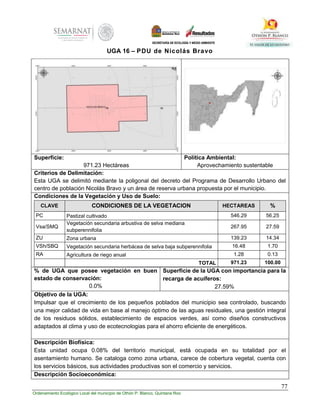 77
Ordenamiento Ecológico Local del municipio de Othón P. Blanco, Quintana Roo
UGA 16 – PDU de Nicolás Bravo
Superficie:
971.23 Hectáreas
Política Ambiental:
Aprovechamiento sustentable
Criterios de Delimitación:
Esta UGA se delimitó mediante la poligonal del decreto del Programa de Desarrollo Urbano del
centro de población Nicolás Bravo y un área de reserva urbana propuesta por el municipio.
Condiciones de la Vegetación y Uso de Suelo:
CLAVE CONDICIONES DE LA VEGETACION HECTAREAS %
PC Pastizal cultivado 546.29 56.25
Vsa/SMQ
Vegetación secundaria arbustiva de selva mediana
subperennifolia
267.95 27.59
ZU Zona urbana 139.23 14.34
VSh/SBQ Vegetación secundaria herbácea de selva baja subperennifolia 16.48 1.70
RA Agricultura de riego anual 1.28 0.13
TOTAL 971.23 100.00
% de UGA que posee vegetación en buen
estado de conservación:
0.0%
Superficie de la UGA con importancia para la
recarga de acuíferos:
27.59%
Objetivo de la UGA:
Impulsar que el crecimiento de los pequeños poblados del municipio sea controlado, buscando
una mejor calidad de vida en base al manejo óptimo de las aguas residuales, una gestión integral
de los residuos sólidos, establecimiento de espacios verdes, así como diseños constructivos
adaptados al clima y uso de ecotecnologias para el ahorro eficiente de energéticos.
Descripción Biofísica:
Esta unidad ocupa 0.08% del territorio municipal, está ocupada en su totalidad por el
asentamiento humano. Se cataloga como zona urbana, carece de cobertura vegetal, cuenta con
los servicios básicos, sus actividades productivas son el comercio y servicios.
Descripción Socioeconómica:
 