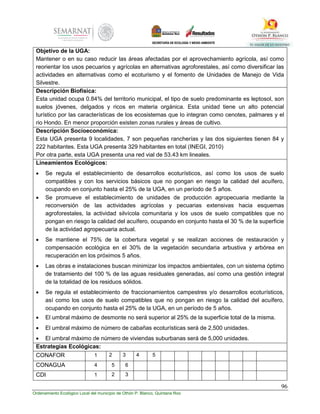 96
Ordenamiento Ecológico Local del municipio de Othón P. Blanco, Quintana Roo
Objetivo de la UGA:
Mantener o en su caso reducir las áreas afectadas por el aprovechamiento agrícola, así como
reorientar los usos pecuarios y agrícolas en alternativas agroforestales, así como diversificar las
actividades en alternativas como el ecoturismo y el fomento de Unidades de Manejo de Vida
Silvestre.
Descripción Biofísica:
Esta unidad ocupa 0.84% del territorio municipal, el tipo de suelo predominante es leptosol, son
suelos jóvenes, delgados y ricos en materia orgánica. Esta unidad tiene un alto potencial
turístico por las características de los ecosistemas que lo integran como cenotes, palmares y el
rio Hondo. En menor proporción existen zonas rurales y áreas de cultivo.
Descripción Socioeconómica:
Esta UGA presenta 9 localidades, 7 son pequeñas rancherías y las dos siguientes tienen 84 y
222 habitantes. Esta UGA presenta 329 habitantes en total (INEGI, 2010)
Por otra parte, esta UGA presenta una red vial de 53.43 km lineales.
Lineamientos Ecológicos:
 Se regula el establecimiento de desarrollos ecoturísticos, así como los usos de suelo
compatibles y con los servicios básicos que no pongan en riesgo la calidad del acuífero,
ocupando en conjunto hasta el 25% de la UGA, en un período de 5 años.
 Se promueve el establecimiento de unidades de producción agropecuaria mediante la
reconversión de las actividades agrícolas y pecuarias extensivas hacia esquemas
agroforestales, la actividad silvícola comunitaria y los usos de suelo compatibles que no
pongan en riesgo la calidad del acuífero, ocupando en conjunto hasta el 30 % de la superficie
de la actividad agropecuaria actual.
 Se mantiene el 75% de la cobertura vegetal y se realizan acciones de restauración y
compensación ecológica en el 30% de la vegetación secundaria arbustiva y arbórea en
recuperación en los próximos 5 años.
 Las obras e instalaciones buscan minimizar los impactos ambientales, con un sistema óptimo
de tratamiento del 100 % de las aguas residuales generadas, así como una gestión integral
de la totalidad de los residuos sólidos.
 Se regula el establecimiento de fraccionamientos campestres y/o desarrollos ecoturísticos,
así como los usos de suelo compatibles que no pongan en riesgo la calidad del acuífero,
ocupando en conjunto hasta el 25% de la UGA, en un período de 5 años.
 El umbral máximo de desmonte no será superior al 25% de la superficie total de la misma.
 El umbral máximo de número de cabañas ecoturísticas será de 2,500 unidades.
 El umbral máximo de número de viviendas suburbanas será de 5,000 unidades.
Estrategias Ecológicas:
CONAFOR 1 2 3 4 5
CONAGUA 4 5 6
CDI 1 2 3
 