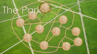 Staff
AreaLobb
y
Admi
n
Library
Spa
Yoga
WS
Kitchen
HK
F&
B
Pottery
& Writing
Dom
es
The Park.
 