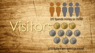 Visitors.
2/5 Spends money on travel!
3/10 dollars are spent on travel!
 