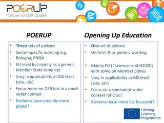 POERUP
•
•
•
•
•
•

Three sets of policies
Sector-specific wording e.g.
Bologna, ENQA
EU level but mainly as a generic
Member State template
Vary in applicability at MS level
(size, etc)
Focus more on OER but in a much
wider context
Evidence base possibly more
global?

Opening Up Education
•
•

One set of policies
Uniform thus generic wording

•

Mainly EU (Erasmus+ and H2020)
with some on Member States
Vary in applicability at MS level
(size, etc)
Focus on a somewhat wider
context (of OUE)
Evidence base more EU-focussed?

•
•
•

 
