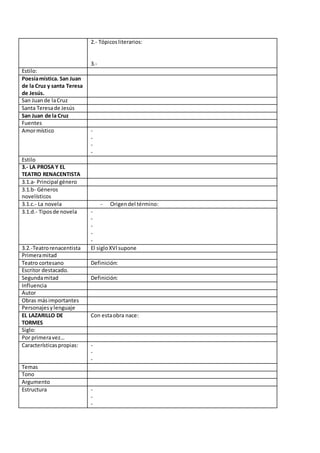 2.- Tópicosliterarios:
3.-
Estilo:
Poesíamística. San Juan
de la Cruz y santa Teresa
de Jesús.
San Juande laCruz
Santa Teresade Jesús
San Juan de la Cruz
Fuentes
Amormístico -
-
-
-
Estilo
3.- LA PROSA Y EL
TEATRO RENACENTISTA
3.1.a- Principal género
3.1.b- Géneros
novelísticos
3.1.c.- La novela - Origendel término:
3.1.d.- Tiposde novela -
-
-
-
-
3.2.-Teatrorenacentista El sigloXVIsupone
Primeramitad
Teatro cortesano Definición:
Escritor destacado.
Segundamitad Definición:
Influencia
Autor
Obras másimportantes
Personajesylenguaje
EL LAZARILLO DE
TORMES
Con estaobra nace:
Siglo:
Por primeravez…
Característicaspropias: -
-
-
Temas
Tono
Argumento
Estructura -
-
-
