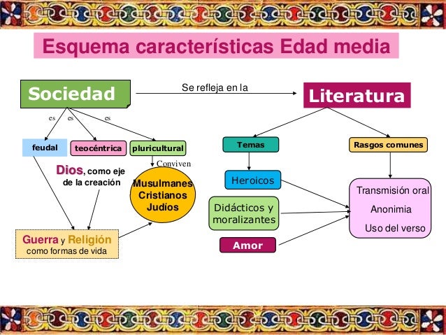 Literatura Edad Media