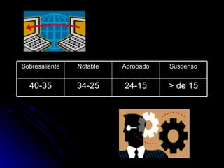 > de 15 24-15 34-25 40-35 Suspenso Aprobado Notable Sobresaliente 