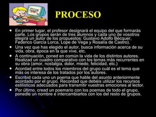 PROCESO En primer lugar, el profesor designará el equipo del que formarás parte. Los grupos serán de tres alumnos y cada uno de vosotros elegirá un autor de los propuestos: Gustavo Adolfo Bécquer, Federico García Lorca, Lope de Vega y Rosalía de Castro).  Una vez que has elegido el autor, busca información acerca de su vida, obra, época en la que vive, etc. A continuación, poned en común la vida de los distintos autores. Realizad un cuadro comparativo con los temas más recurrentes en su obra (amor, nostalgia, dolor, miedo, felicidad, etc.) Acordad entre todos los miembros del grupo cuál es el tema que más os interesa de los tratados por los autores. Escribid cada uno un poema que hable del asunto anteriormente acordado por el grupo. Recordad que debéis utilizar los recursos estilísticos adecuados para transmitir vuestras emociones al lector. Por último, cread un poemario con los poemas de todo el grupo, ponedle un nombre e intercambiarlos con los del resto de grupos. 