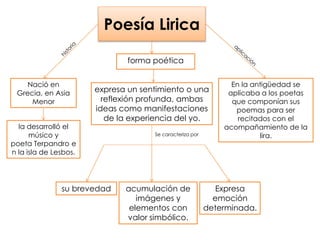 Poesía lirica. | PPTX