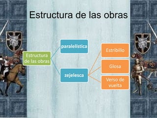 Estructura de las obras


               paralelística
                               Estribillo
 Estructura
de las obras
                                Glosa
                zejelesca
                               Verso de
                                vuelta
 