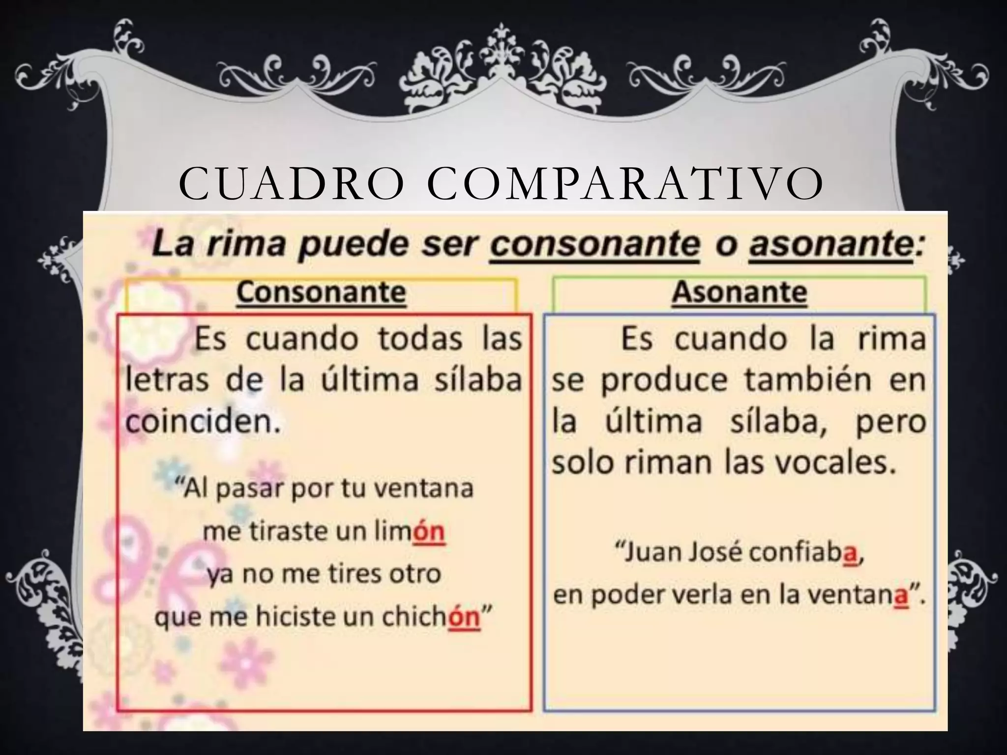 Que Es La Rima Poesía, RIMAS ASONANTES Y CONSONANTES, REDACCIÓN.pptx