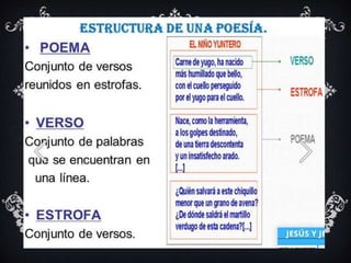 Que Es La Rima Poesía, RIMAS ASONANTES Y CONSONANTES, REDACCIÓN.pptx
