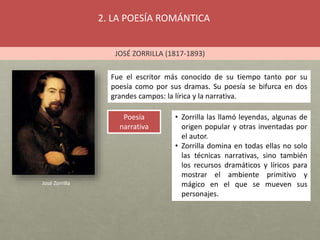 2. LA POESÍA ROMÁNTICA
JOSÉ ZORRILLA (1817-1893)
José Zorrilla
Fue el escritor más conocido de su tiempo tanto por su
poesía como por sus dramas. Su poesía se bifurca en dos
grandes campos: la lírica y la narrativa.
Poesía
narrativa
• Zorrilla las llamó leyendas, algunas de
origen popular y otras inventadas por
el autor.
• Zorrilla domina en todas ellas no solo
las técnicas narrativas, sino también
los recursos dramáticos y líricos para
mostrar el ambiente primitivo y
mágico en el que se mueven sus
personajes.
 