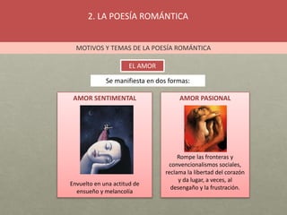 2. LA POESÍA ROMÁNTICA
MOTIVOS Y TEMAS DE LA POESÍA ROMÁNTICA
EL AMOR
Se manifiesta en dos formas:
AMOR SENTIMENTAL
Envuelto en una actitud de
ensueño y melancolía
AMOR PASIONAL
Rompe las fronteras y
convencionalismos sociales,
reclama la libertad del corazón
y da lugar, a veces, al
desengaño y la frustración.
 