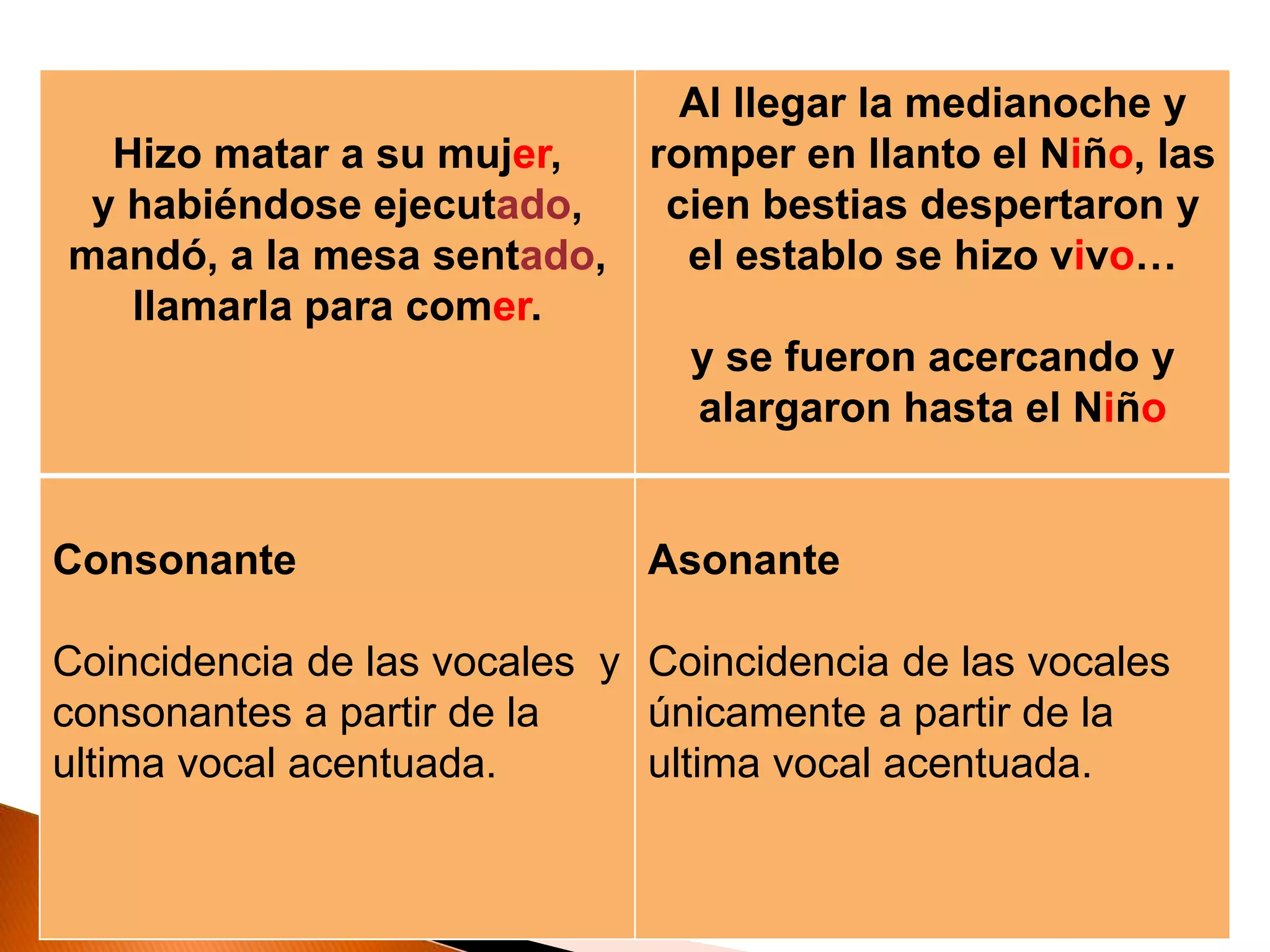 Hizo matar a su mujer,
y habiéndose ejecutado,
mandó, a la mesa sentado,
llamarla para comer.
Al llegar la medianoche y
romper en llanto el Niño, las
cien bestias despertaron y
el establo se hizo vivo…
y se fueron acercando y
alargaron hasta el Niño
Consonante
Coincidencia de las vocales y
consonantes a partir de la
ultima vocal acentuada.
Asonante
Coincidencia de las vocales
únicamente a partir de la
ultima vocal acentuada.
 