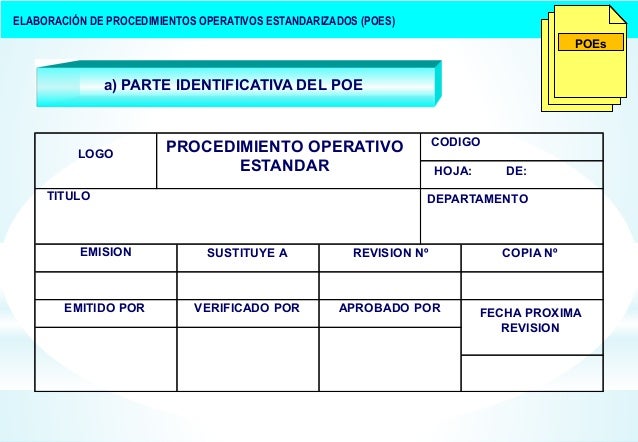 Procedimientos Operativos Estandar para Farmacia ó Botica - POEs