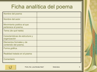 Ficha analítica del poema Comentario Realidad tratada en el poema Forma gráfica. Elementos formales y de contenido del poema. Características de estructura y organización Tema (de qué habla) Movimiento poético al que pertenece el poema. Nombre del autor Nombre del poema 