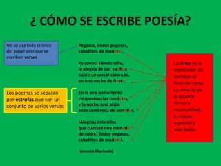 ¿ CÓMO SE ESCRIBE POESÍA?
No se usa toda la línea     Pegasos, lindos pegasos,
del papel sino que se       caballitos de madera...
escriben versos
                            Yo conocí siendo niño,        La rima es la
                            la alegría de dar vueltas     repetición de
                            sobre un corcel colorado,     sonidos al
                            en una noche de fiesta.
                                                          final de verso.
                                                          La rima le da
Los poemas se separan       En el aire polvoriento
                            chispeaban las candelas,      al poema
por estrofas que son un
                            y la noche azul ardía         ritmo y
conjunto de varios versos
                            toda sembrada de estrellas.   musicalidad,
                                                          lo hacen
                            ¡Alegrías infantiles          especial y
                            que cuestan una moneda        más bello.
                            de cobre, lindos pegasos,
                            caballitos de madera!.

                            (Antonio Machado)
 