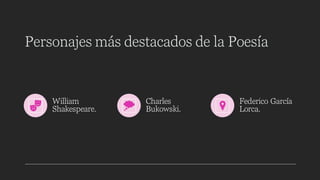 Personajes más destacados de la Poesía
William
Shakespeare.
Charles
Bukowski.
Federico García
Lorca.
 