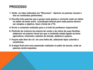 PROCESSO
1- Visite os sites indicados em "Recursos" . Aprecie os poemas visuais e
    leia os conteúdos pertinentes;
2- Escolha três poemas que o grupo mais gostou e comente cada um deles
    no editor de texto word. A produção textual para cada poema deverá
    ser simples e objetiva. Usar a fonte de nº12.
4- Envie o conteúdo realizado para o e-mail do professor responsável.
6- Partindo da vivência da maioria de vocês e da rotina de suas famílias,
    elaborem um poema visual em que o conteúdo esteja ligado ao tema
    agricultura, incluindo o plantio do tomate, abóbora e pepino.
7- Façam este item de n:6 em uma folha A4, utilizando lápis colorido e
    canetinhas.
8- A etapa final será uma exposição realizada no pátio da escola, onde os
    poemas serão expostos.
 