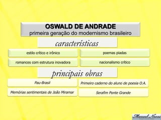 OSWALD DE ANDRADE
           primeira geração do modernismo brasileiro

                             características
         estilo crítico e irônico                    poemas piadas

   romances com estrutura inovadora                nacionalismo crítico


                           principais obras
              Pau-Brasil                Primeiro caderno do aluno de poesia O.A.

Memórias sentimentais de João Miramar            Serafim Ponte Grande
 