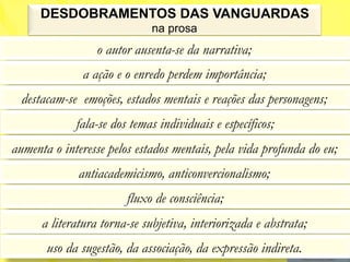 DESDOBRAMENTOS DAS VANGUARDAS
                              na prosa
                  o autor ausenta-se da narrativa;
              a ação e o enredo perdem importância;
  destacam-se emoções, estados mentais e reações das personagens;
             fala-se dos temas individuais e específicos;
aumenta o interesse pelos estados mentais, pela vida profunda do eu;
              antiacademicismo, anticonvercionalismo;
                        fluxo de consciência;
      a literatura torna-se subjetiva, interiorizada e abstrata;
       uso da sugestão, da associação, da expressão indireta.
 