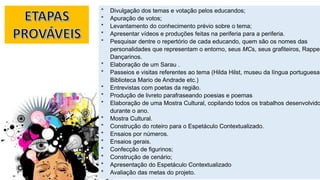* Divulgação dos temas e votação pelos educandos;
* Apuração de votos;
* Levantamento do conhecimento prévio sobre o tema;
* Apresentar vídeos e produções feitas na periferia para a periferia.
* Pesquisar dentre o repertório de cada educando, quem são os nomes das
personalidades que representam o entorno, seus MCs, seus grafiteiros, Rapper
Dançarinos.
* Elaboração de um Sarau .
* Passeios e visitas referentes ao tema (Hilda Hilst, museu da língua portuguesa,
Biblioteca Mario de Andrade etc.)
* Entrevistas com poetas da região.
* Produção de livreto parafraseando poesias e poemas
* Elaboração de uma Mostra Cultural, copilando todos os trabalhos desenvolvido
durante o ano.
* Mostra Cultural.
* Construção do roteiro para o Espetáculo Contextualizado.
* Ensaios por números.
* Ensaios gerais.
* Confecção de figurinos;
* Construção de cenário;
* Apresentação do Espetáculo Contextualizado
* Avaliação das metas do projeto.
 