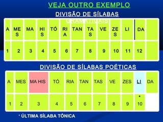 VEJA OUTRO EXEMPLO
DIVISÃO DE SÍLABAS
GRAMATICAIS
A ME
S
1

HI
S

TÓ

RI
A

3

2

MA

4

5

TAN

TA
S

VE

ZE
S

LI

DA

6

7

8

9

10

11

12

DIVISÃO DE SÍLABAS POÉTICAS
A

1

MES MA HIS

2

3

TÓ

4

RIA

5

* ÚLTIMA SÍLABA TÔNICA

TAN

6

TAS

7

VE

8

ZES

LI

9

*
10

DA

 