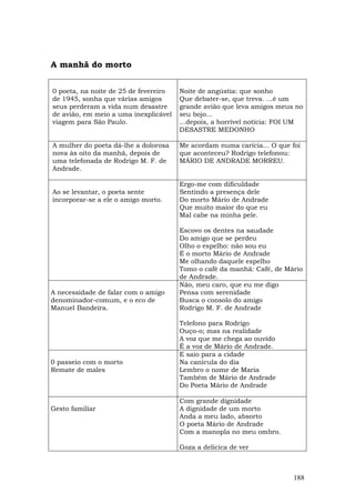 A manhã do morto


0 poeta, na noite de 25 de fevereiro   Noite de angústia: que sonho
de 1945, sonha que várias amigos       Que debater-se, que treva. ...é um
seus perderam a vida num desastre      grande avião que leva amigos meus no
de avião, em meio a uma inexplicável   seu bojo...
viagem para São Paulo.                 ...depois, a horrível notícia: FOI UM
                                       DESASTRE MEDONHO

A mulher do poeta dá-lhe a dolorosa    Me acordam numa carícia... O que foi
nova às oito da manhã, depois de       que aconteceu? Rodrigo telefonou:
uma telefonada de Rodrigo M. F. de     MÁRIO DE ANDRADE MORREU.
Andrade.

                                       Ergo-me com dificuldade
Ao se levantar, o poeta sente          Sentindo a presença dele
incorporar-se a ele o amigo morto.     Do morto Mário de Andrade
                                       Que muito maior do que eu
                                       Mal cabe na minha pele.

                                       Escovo os dentes na saudade
                                       Do amigo que se perdeu
                                       Olho o espelho: não sou eu
                                       É o morto Mário de Andrade
                                       Me olhando daquele espelho
                                       Tomo o café da manhã: Café, de Mário
                                       de Andrade.
                                       Não, meu caro, que eu me digo
A necessidade de falar com o amigo     Pensa com serenidade
denominador-comum, e o eco de          Busca o consolo do amigo
Manuel Bandeira.                       Rodrigo M. F. de Andrade

                                       Telefono para Rodrigo
                                       Ouço-o; mas na realidade
                                       A voz que me chega ao ouvido
                                       É a voz de Mário de Andrade.
                                       E saio para a cidade
0 passeio com o morto                  Na canícula do dia
Remate de males                        Lembro o nome de Maria
                                       Também de Mário de Andrade
                                       Do Poeta Mário de Andrade

                                       Com grande dignidade
Gesto familiar                         A dignidade de um morto
                                       Anda a meu lado, absorto
                                       O poeta Mário de Andrade
                                       Com a manopla no meu ombro.

                                       Goza a delícica de ver



                                                                         188
 