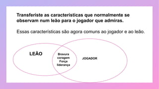 Transferiste Essas características são agora comuns
Transferiste as características que normalmente se
observam num leão para o jogador que admiras.
Essas características são agora comuns ao jogador e ao leão.
LEÃO
JOGADOR
Bravura
coragem
Força
liderança
 