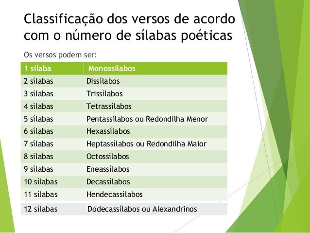 Classificação Das Rimas , Como são classificadas as rimas? – CNJJ