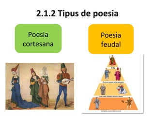 2.1.2 Tipus de poesia
Poesia
cortesana
Poesia
feudal
 