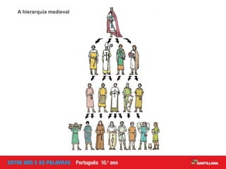 A hierarquia medieval
 