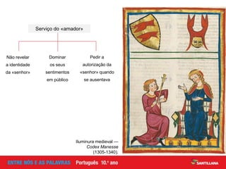 Iluminura medieval —
Codex Manesse
(1305-1340).
Não revelar
a identidade
da «senhor»
Dominar
os seus
sentimentos
em público
Pedir a
autorização da
«senhor» quando
se ausentava
Serviço do «amador»
 