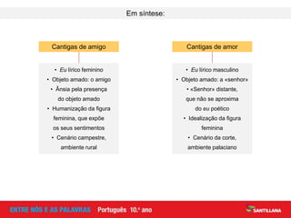 Em síntese:
• Eu lírico feminino
• Objeto amado: o amigo
• Ânsia pela presença
do objeto amado
• Humanização da figura
feminina, que expõe
os seus sentimentos
• Cenário campestre,
ambiente rural
Cantigas de amigo
• Eu lírico masculino
• Objeto amado: a «senhor»
• «Senhor» distante,
que não se aproxima
do eu poético
• Idealização da figura
feminina
• Cenário da corte,
ambiente palaciano
Cantigas de amor
 