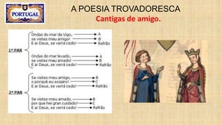 A POESIA TROVADORESCA
Cantigas de amigo.
 