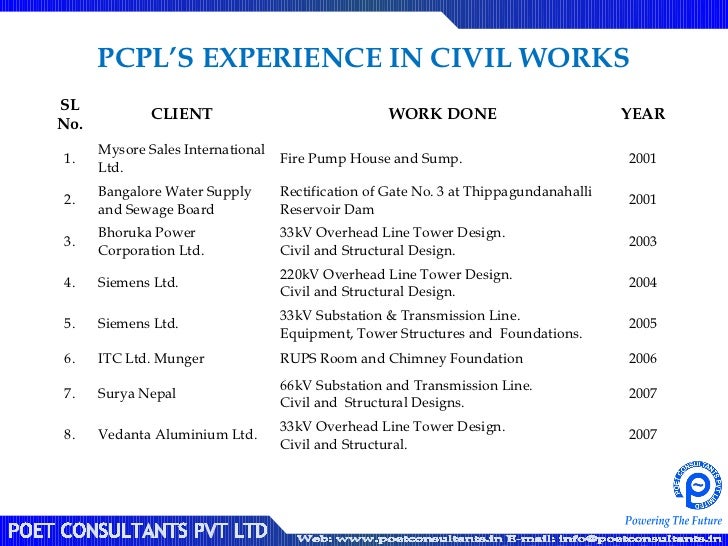 Design Centre Consulting Engineers Pvt Ltd Design Centre Consulting Engineers Pvt Ltd