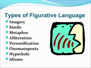 Types of Figurative Language
Imagery
Simile
Metaphor
Alliteration
Personification
Onomatopoeia
Hyperbole
Idioms
 