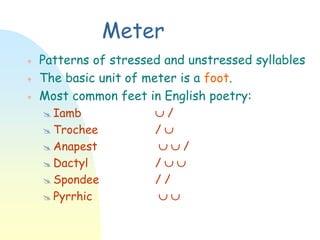 PoeticForms.ppt