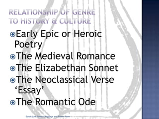 Sarah Law Poetic Language and Poetic FormC18 onwards: confidence in the fixity and stability of genres gradually weakened. Early C19 onwards: the lyric poem became the most important poetic genre, replacing that of the epic and dramatic poem.Critics tended to use broader terms such as “sincerity,” “intensity,” “organic unity” which didn’t imply a particular literary genre. 