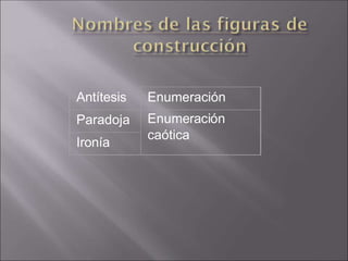 Antítesis Enumeración
Paradoja Enumeración
caótica
Ironía
 