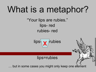 What is a metaphor? “ Your lips are rubies.” lips- red rubies- red lips-red-rubies lips=rubies …  but in some cases you might only keep one element X 
