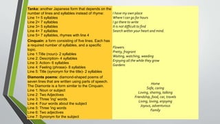 Tanka: another Japanese form that depends on the 
number of lines and syllables instead of rhyme: 
Line 1= 5 syllables 
Line 2= 7 syllables 
Line 3= 5 syllables 
Line 4= 7 syllables 
Line 5= 7 syllables, rhymes with line 4 
I have my own place 
Where I can go for hours 
I go there to write 
It is not difficult to find 
Search within your heart and mind. 
Cinquain: a form consisting of five lines. Each has 
a required number of syllables, and a specific 
topic. 
Line 1:Title (noun)- 2 syllables 
Line 2: Description- 4 syllables 
Line 3: Action- 6 syllables 
Line 4: Feeling (phrase)- 8 syllables 
Line 5: Title (synonym for the title)- 2 syllables 
Flowers 
Pretty, fragrant 
Waiting, watching, weeding 
Enjoying all the while they grow 
Gardens 
Diamonte poems: diamond-shaped poems of 
seven lines that are written using parts of speech. 
The Diamonte is a form similar to the Cinquain. 
Line 1: Noun or subject 
Line 2: Two Adjectives 
Line 3: Three 'ing' words 
Line 4: Four words about the subject 
Line 5: Three 'ing words 
Line 6: Two adjectives 
Line 7: Synonym for the subject 
Home 
Safe, caring 
Loving, sharing, talking 
Friendship, food, car, travels 
Living, loving, enjoying 
Joyous, adventurous 
Family 
 