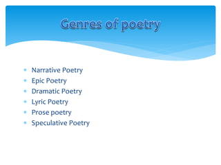  Narrative Poetry
 Epic Poetry
 Dramatic Poetry
 Lyric Poetry
 Prose poetry
 Speculative Poetry
 